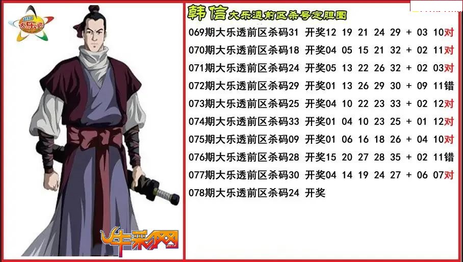 韩信前区杀号定胆图
