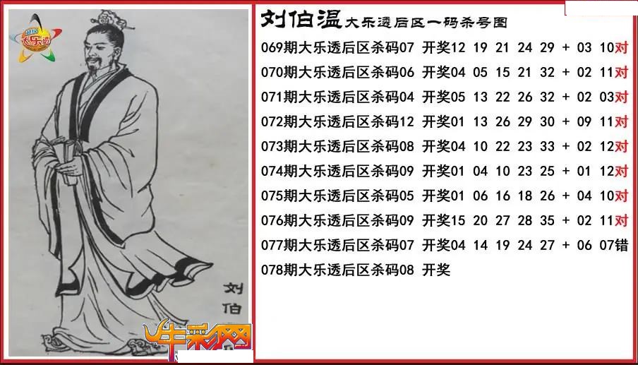 刘伯温后区一码杀号图