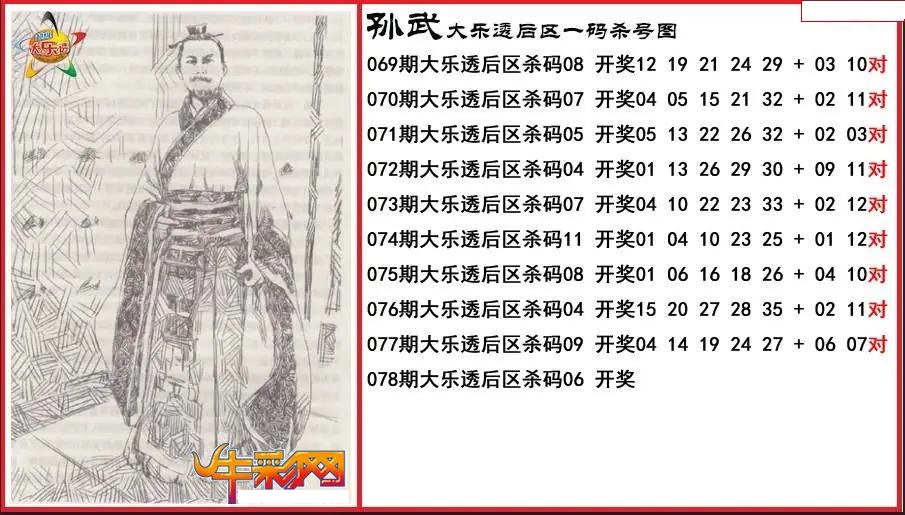 孙武后区一码杀号图