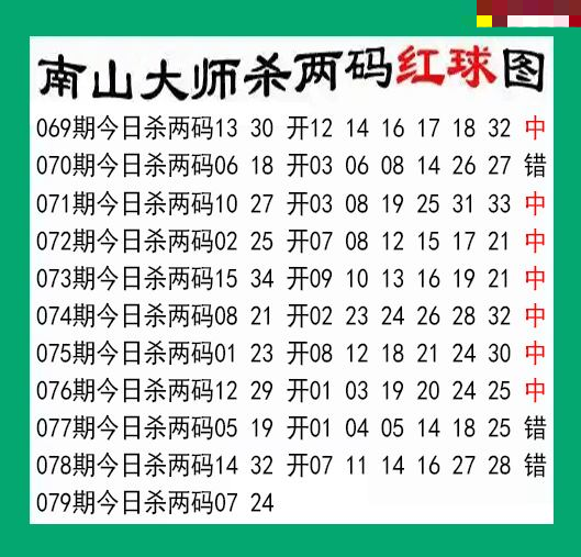 南山大师杀两红