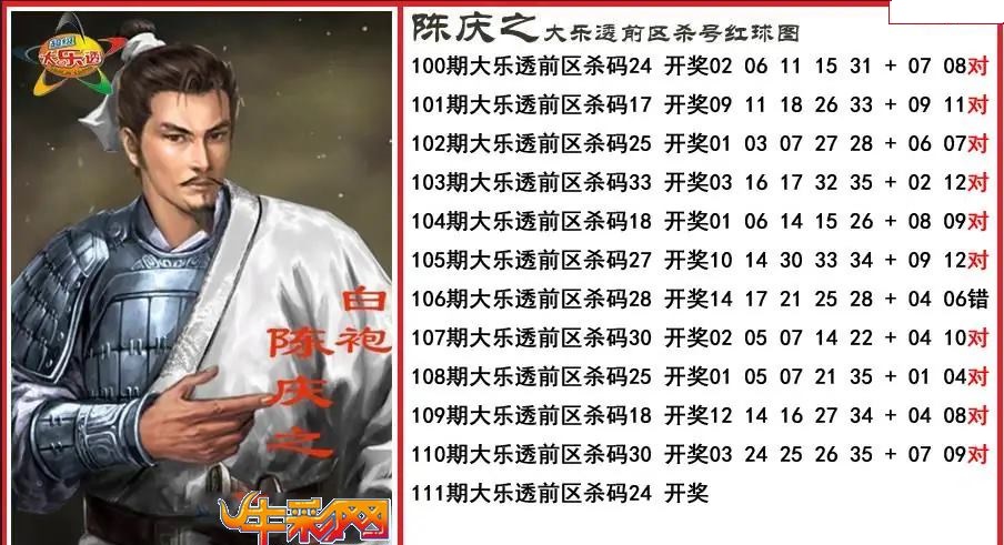 陈庆之前区杀号图