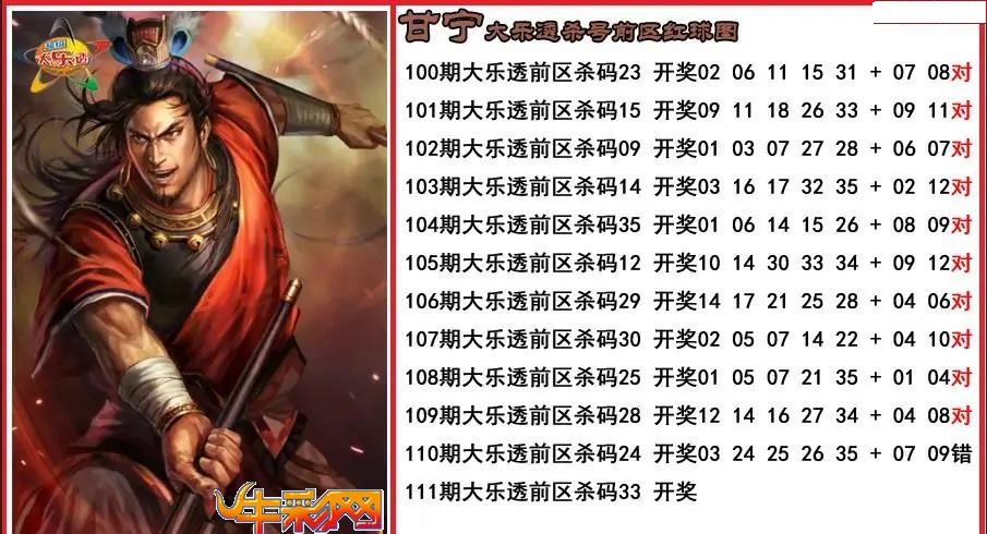 甘宁前区杀号图
