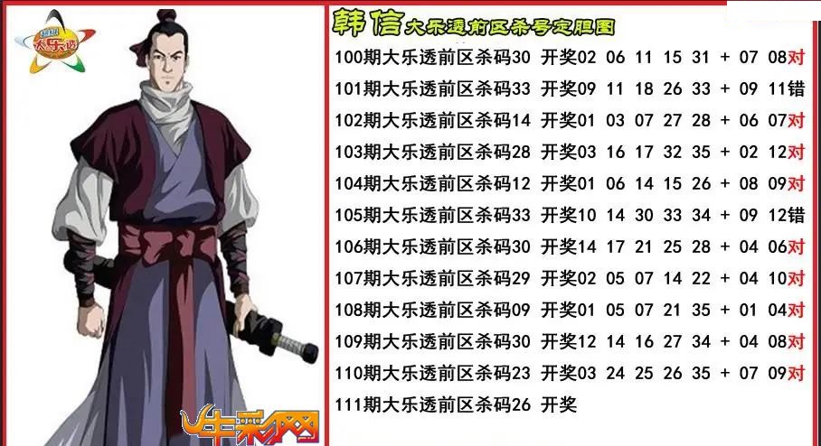 韩信前区杀号定胆图