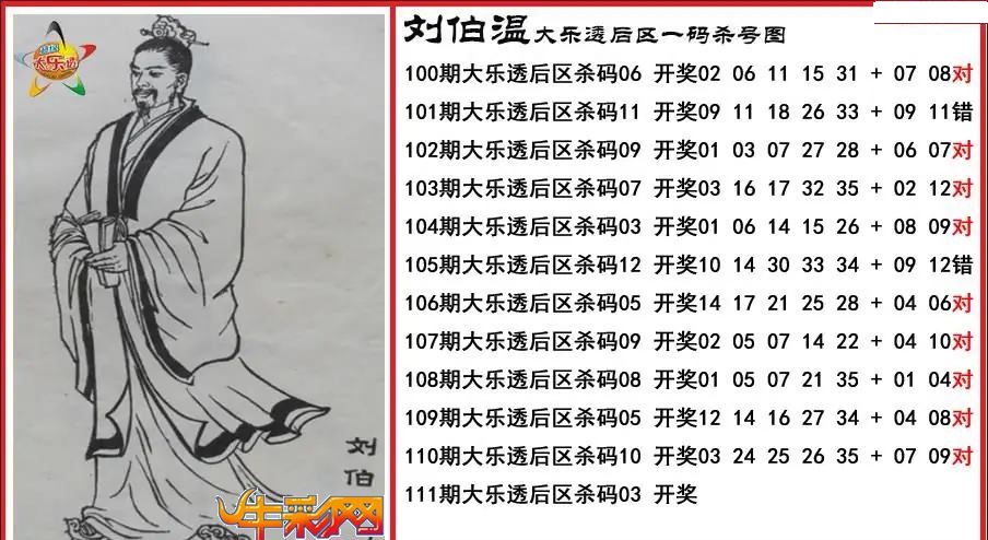 刘伯温后区一码杀号图