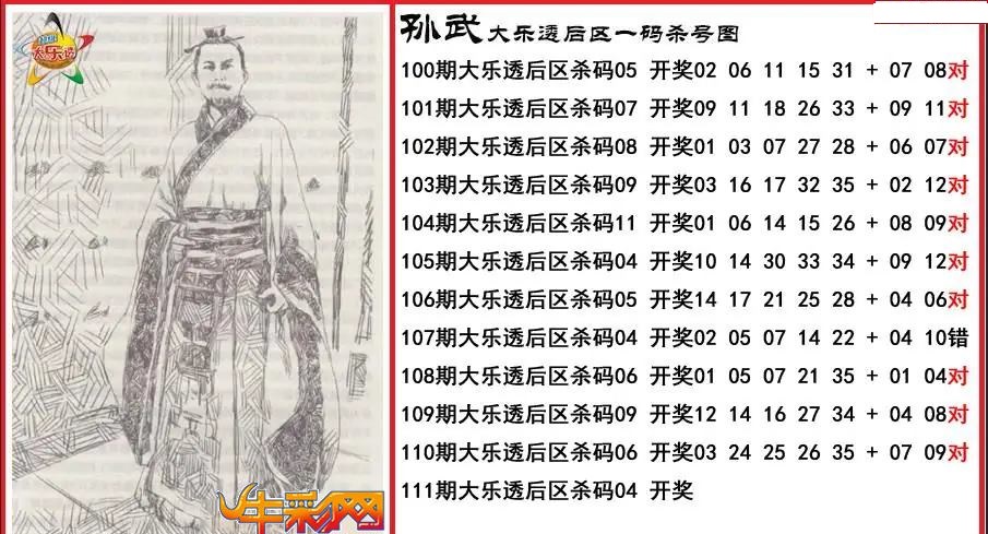 孙武后区一码杀号图
