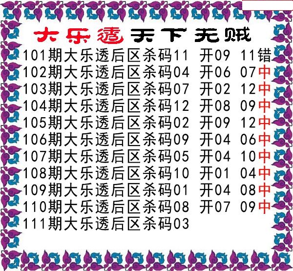 天下无贼后区杀号图