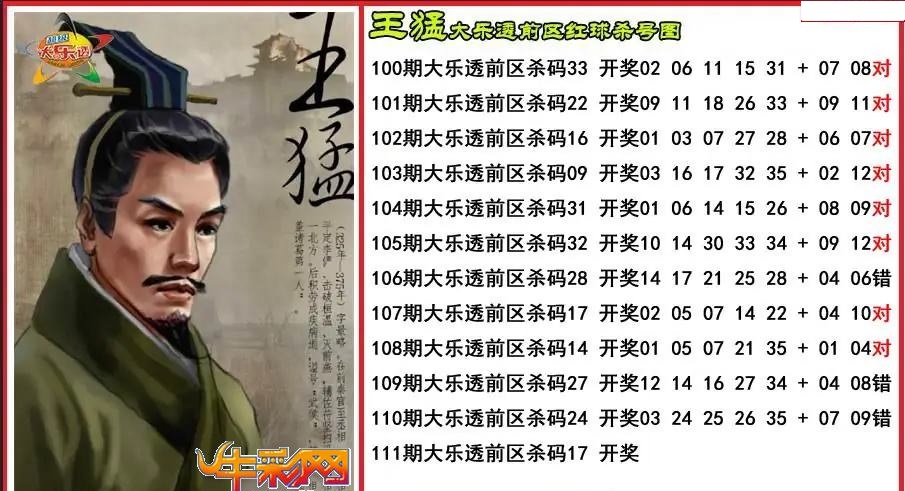 王猛前区杀号图