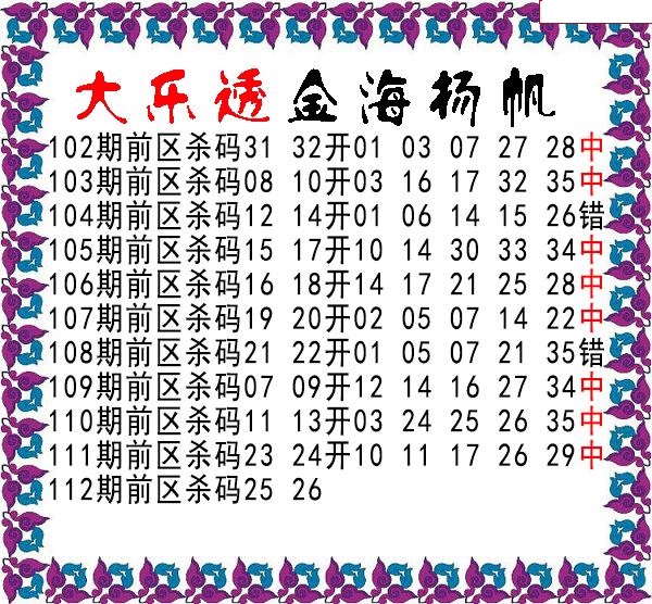 金海扬帆前区杀号图