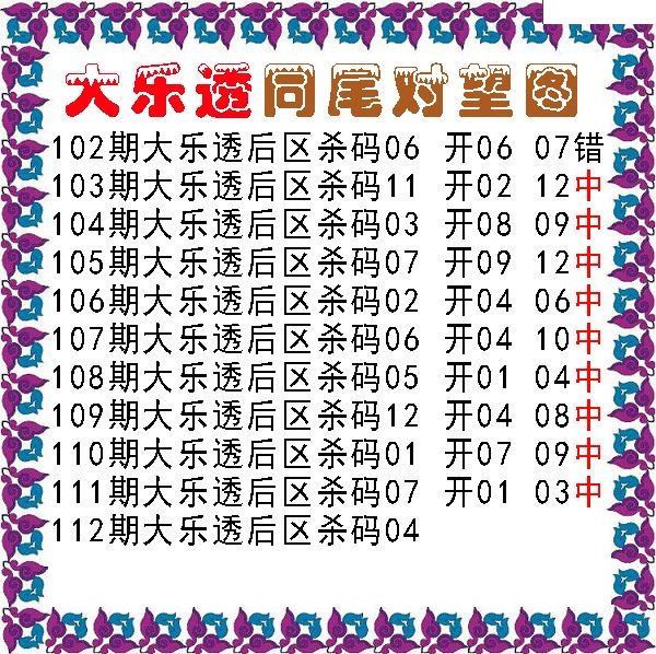 同尾对望后区杀号图
