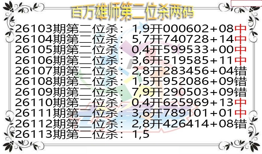 百万雄师第二位杀两码图