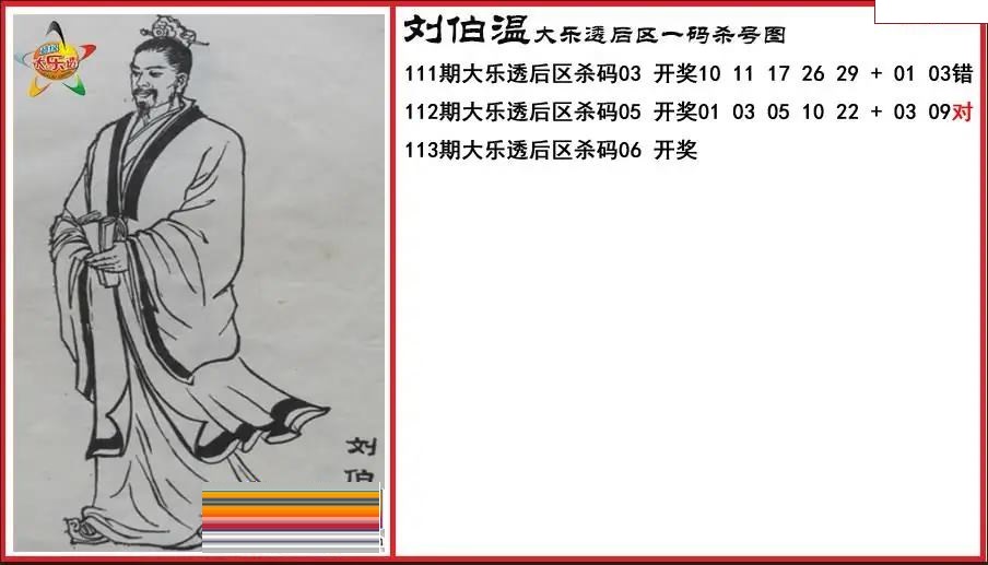 刘伯温后区一码杀号图
