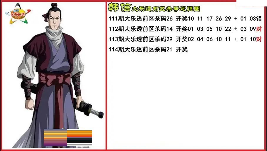 韩信前区杀号定胆图