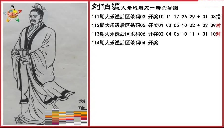 刘伯温后区一码杀号图