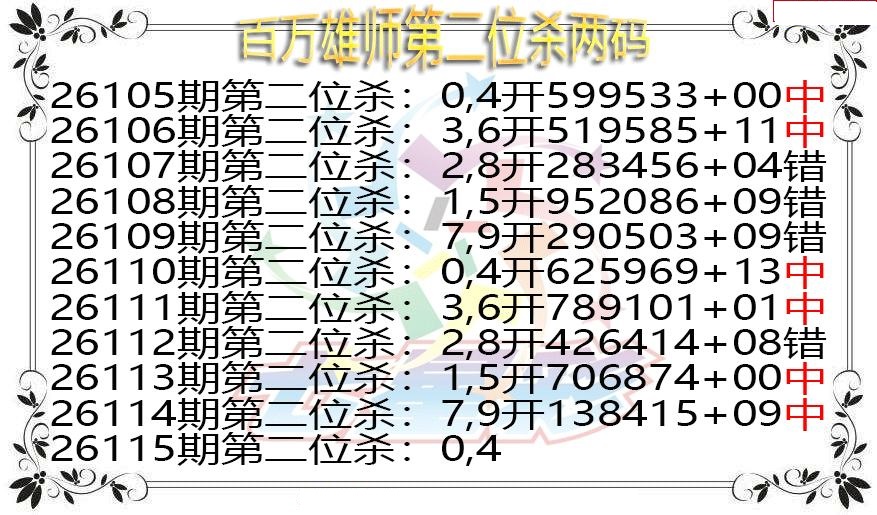 百万雄师第二位杀两码