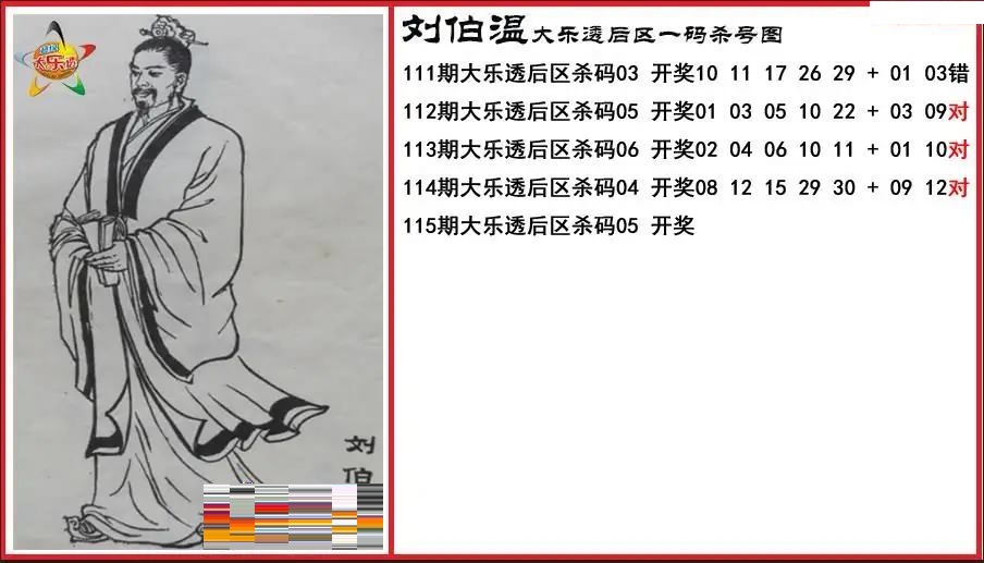 刘伯温后区一码杀号图
