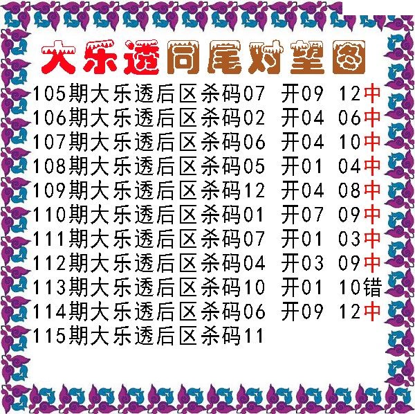 同尾对望后区杀号