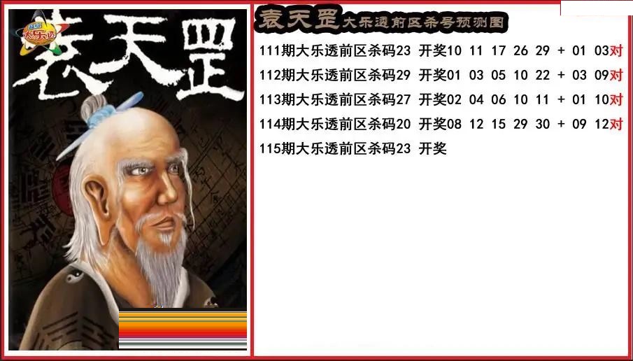 袁天罡前区杀号分析图