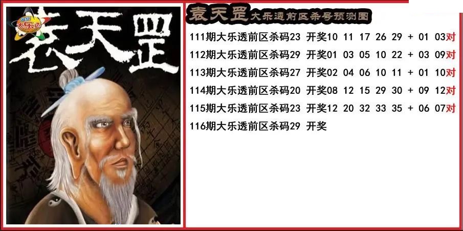袁天罡前区杀号分析图