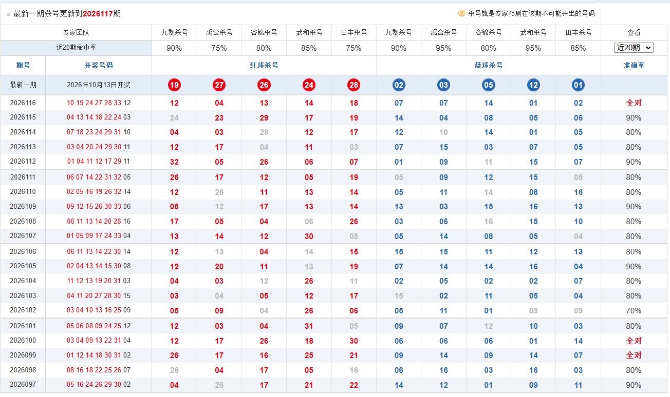 360专家杀红