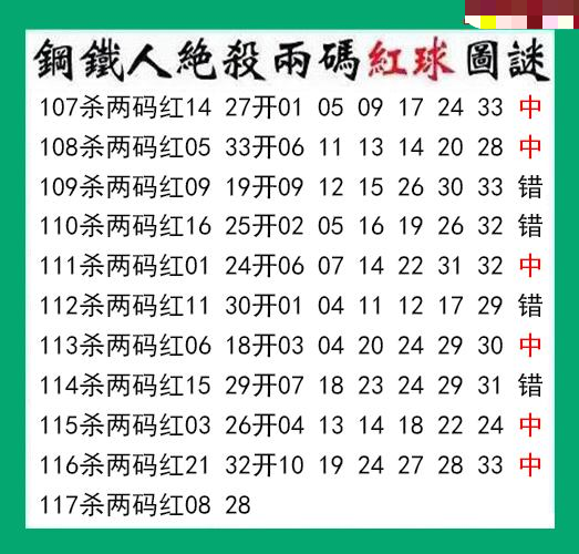钢铁人杀两码红球