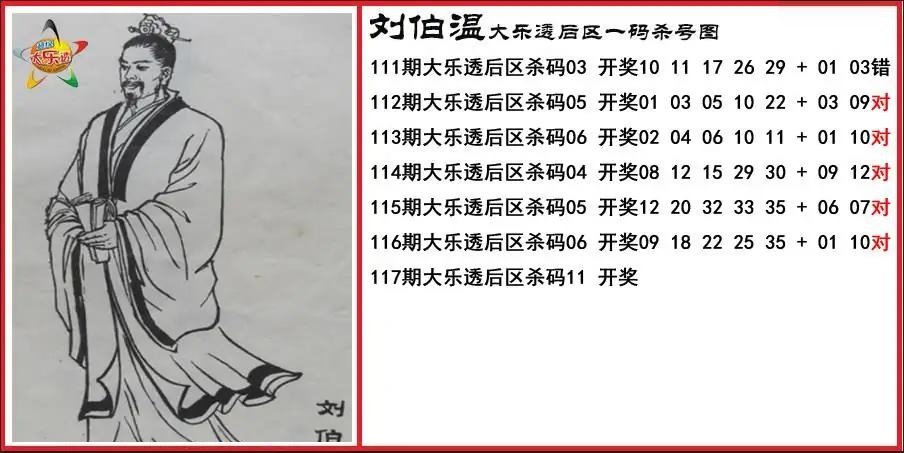 刘伯温后区一码杀号图