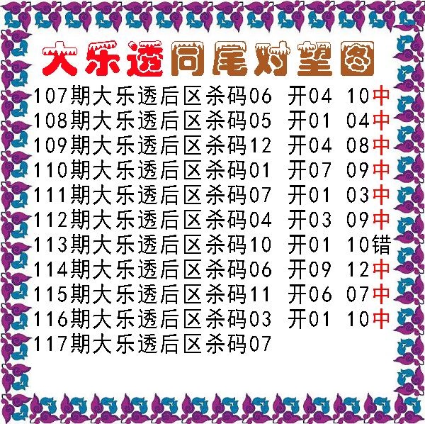同尾对望后区杀号