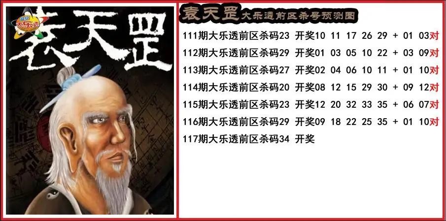 袁天罡前区杀号分析图