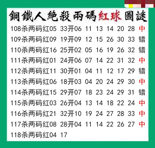 钢铁人杀两码红球