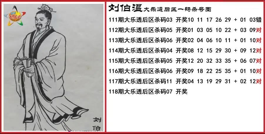 刘伯温后区一码杀号图
