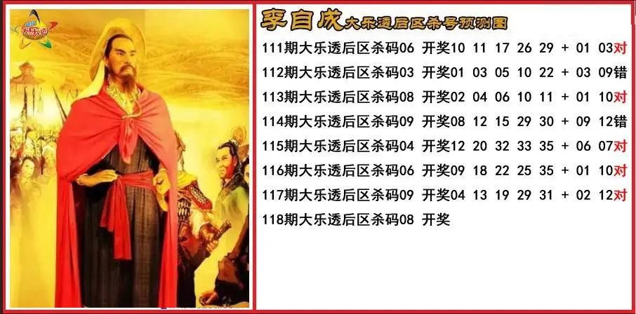 李自成后区杀号分析图