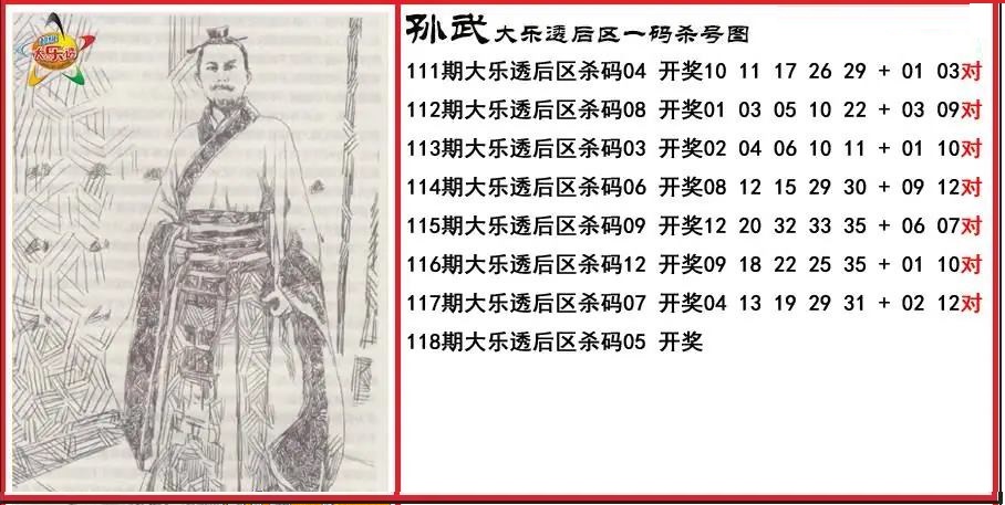 孙武后区一码杀号图