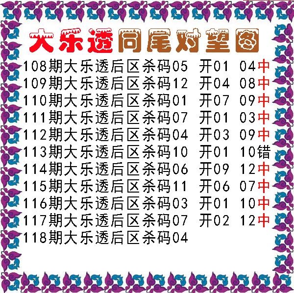 同尾对望后区杀号