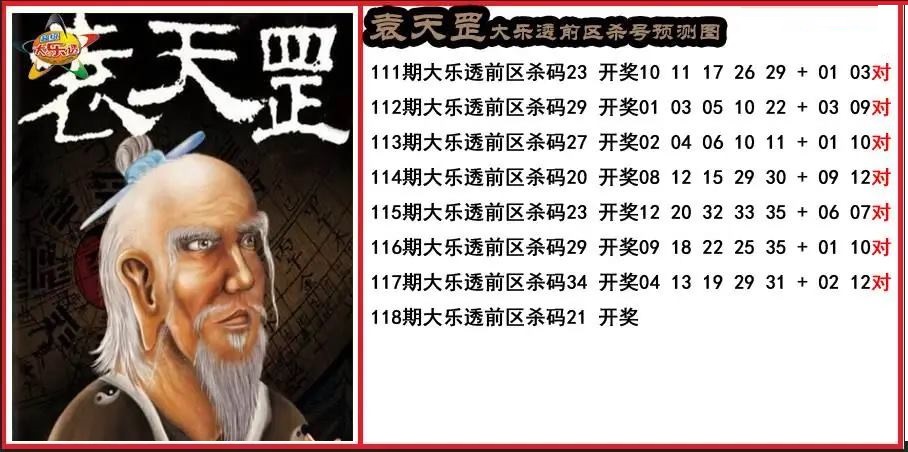袁天罡前区杀号分析图