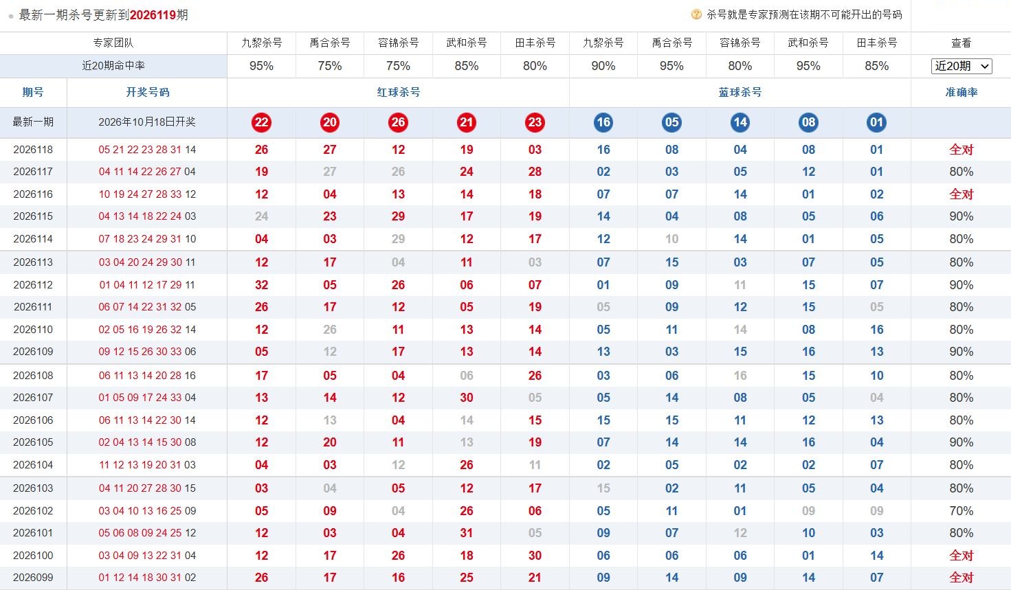 360专家杀红
