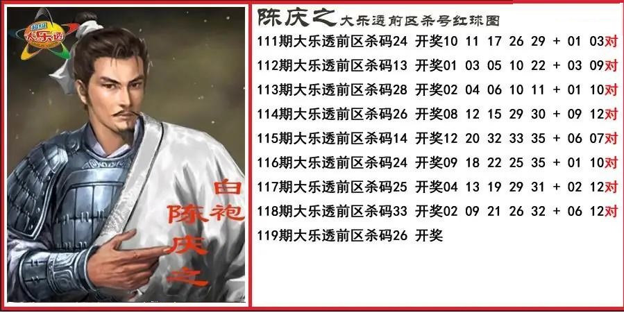 陈庆之前区杀号图