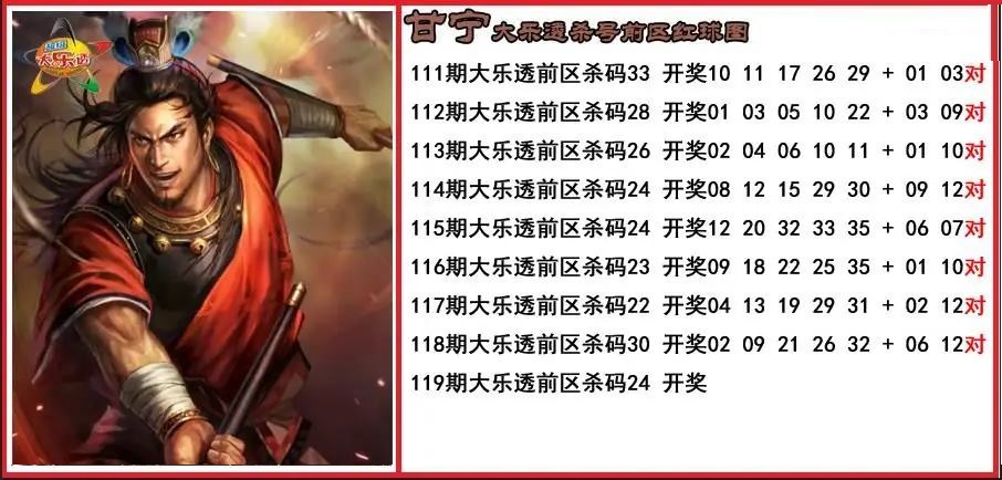 甘宁前区杀号图