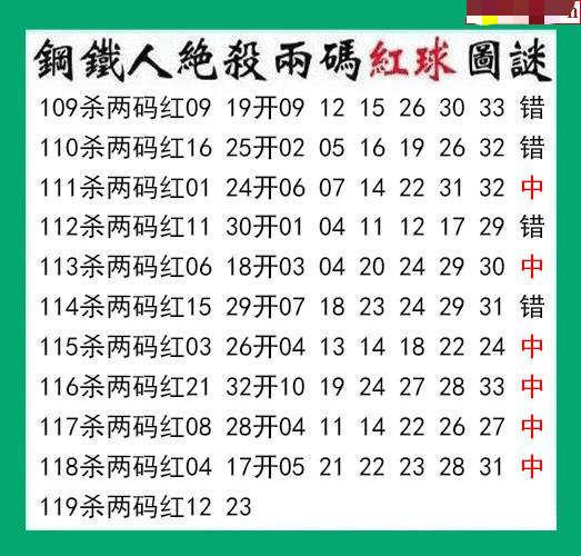 钢铁人杀两码红球
