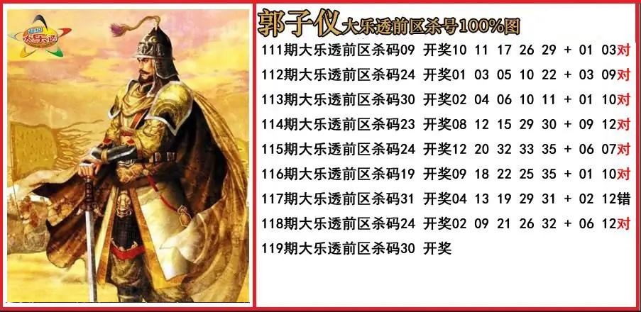 郭子仪前区杀号图