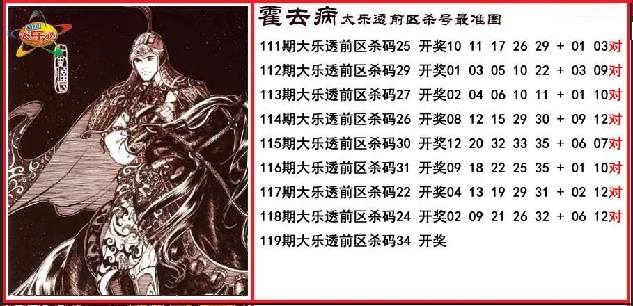霍去病前区杀号更准图谜