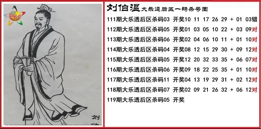 刘伯温后区一码杀号图