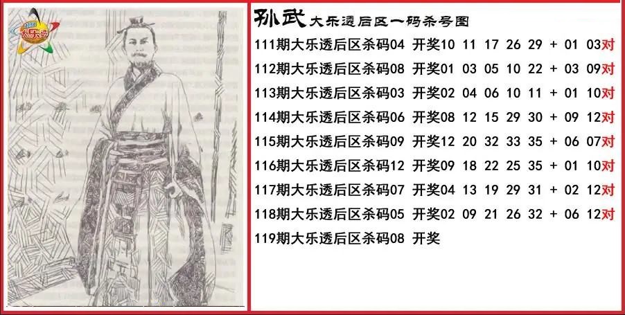 孙武后区一码杀号图