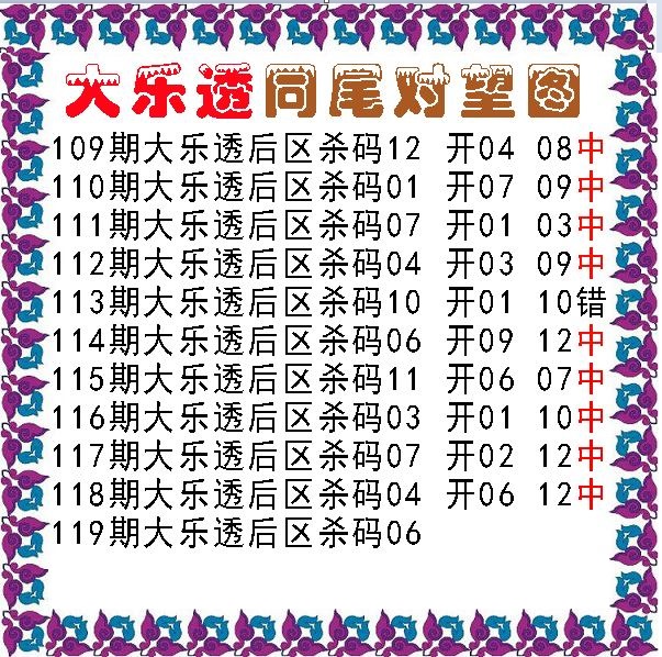 同尾对望后区杀号图