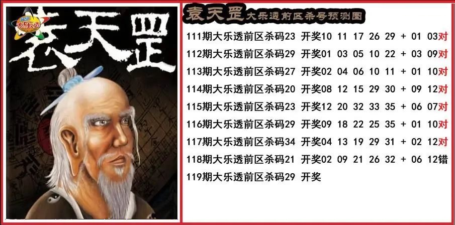 袁天罡前区杀号预测图