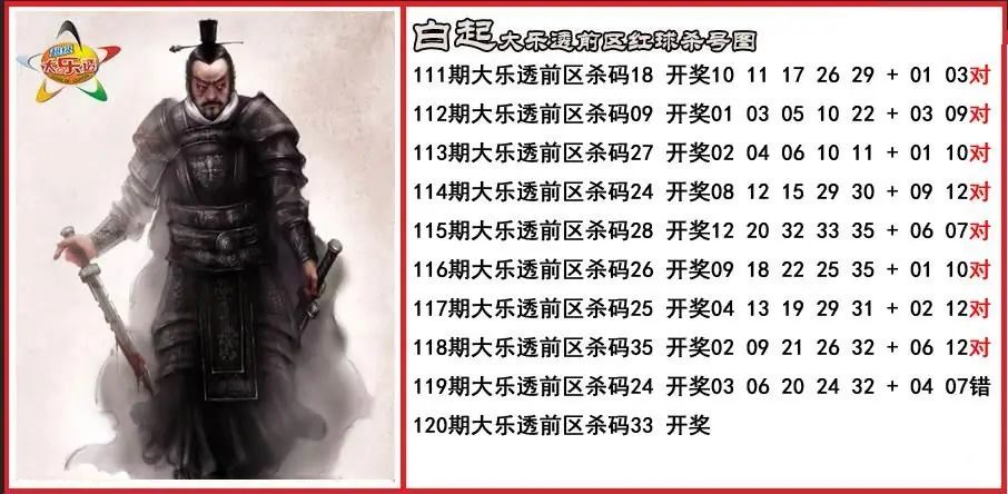 白起前区杀号图