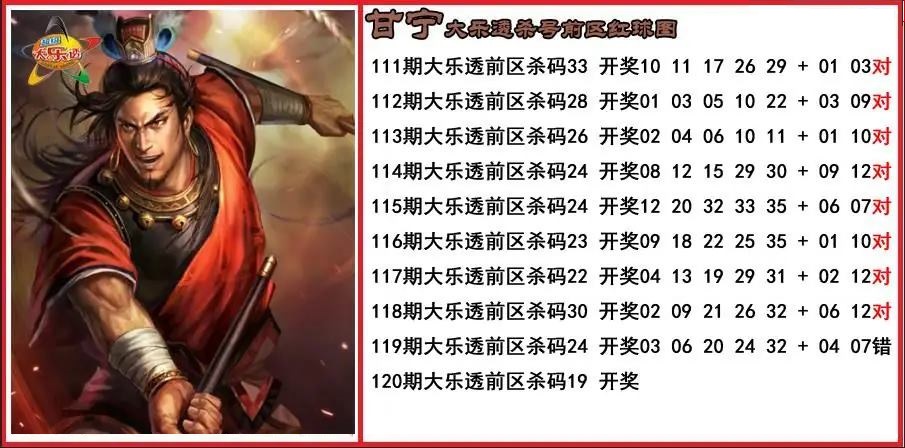 甘宁前区杀号图