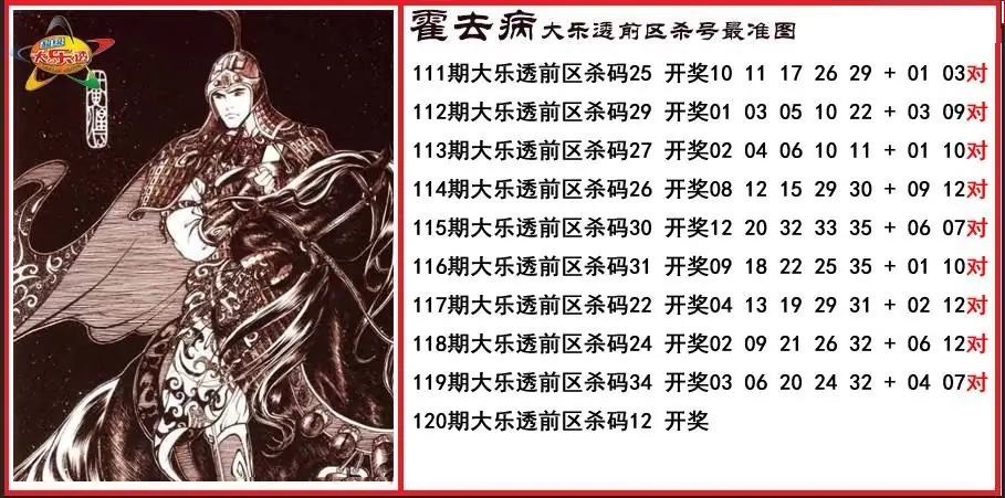 霍去病前区杀号更准