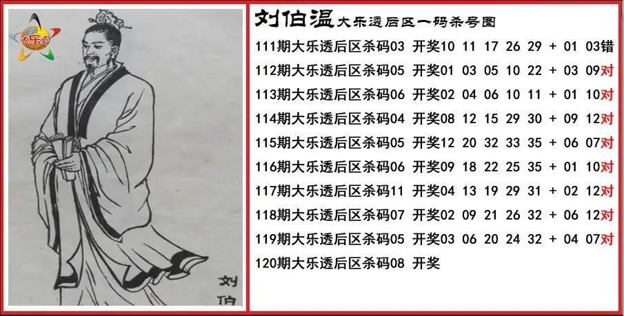 刘伯温后区一码杀号图