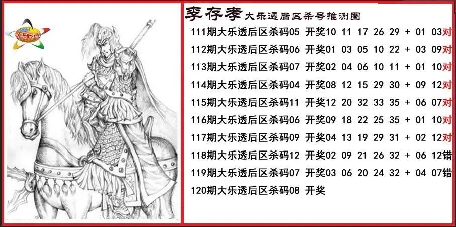 李存孝后区杀号推测图