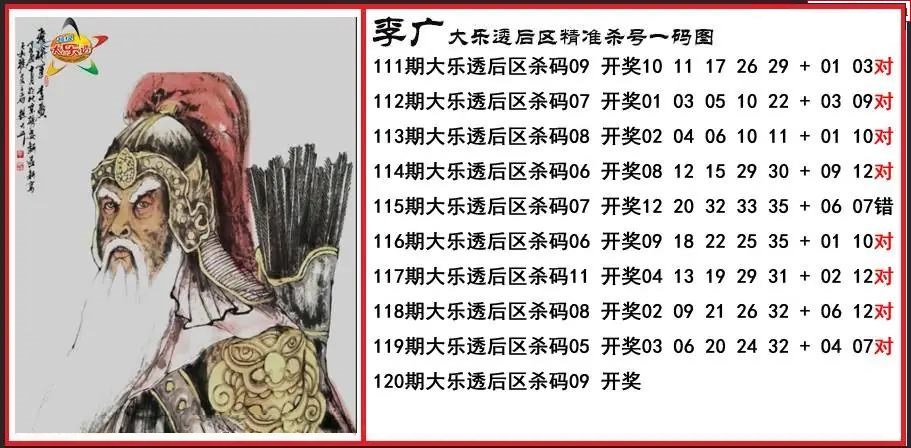 李广后区精准杀号一码图