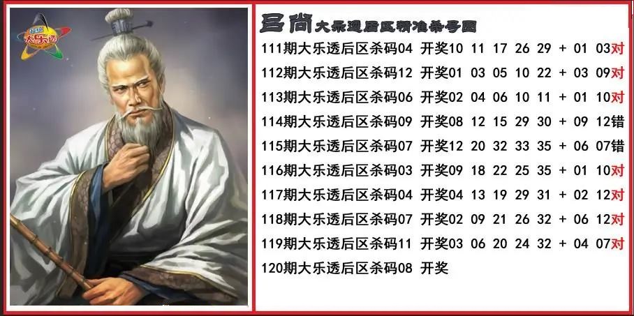 吕尚后区精准杀号图